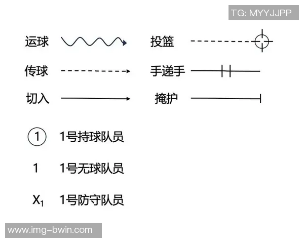 篮球技巧提升指南如何科学有效地练习篮球技能与战术